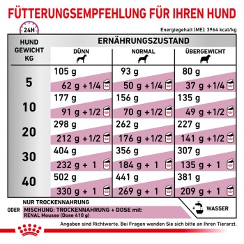 1158e3c39c46ff62cf52c7fba77123d2e5f86f4e_1343522__de_DE__RC_VIT__1_ ROYAL CANIN ® Veterinary RENAL SELECT 2x10 kg