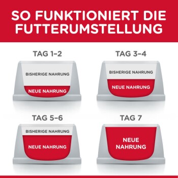 Hill's Science Plan Mature Adult 7+ Thunfisch 2x10 kg