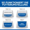 Hill's Science Plan Mature Adult 7+ Thunfisch 2x10 kg